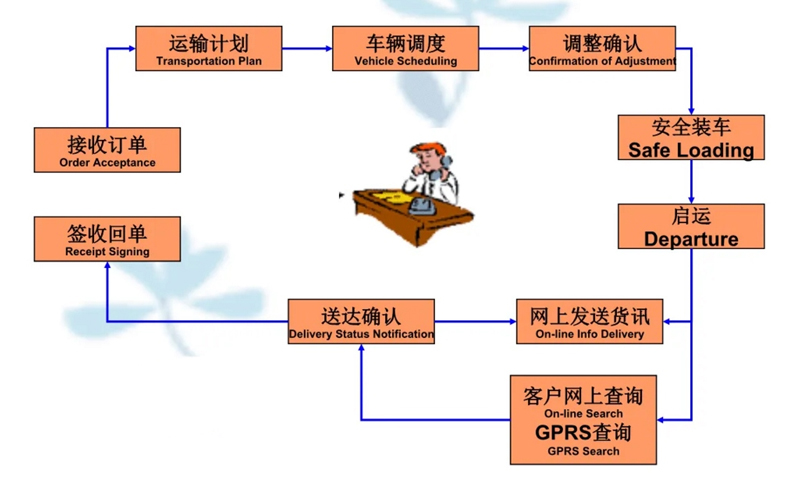 苏州到伊州搬家公司-苏州到伊州长途搬家公司